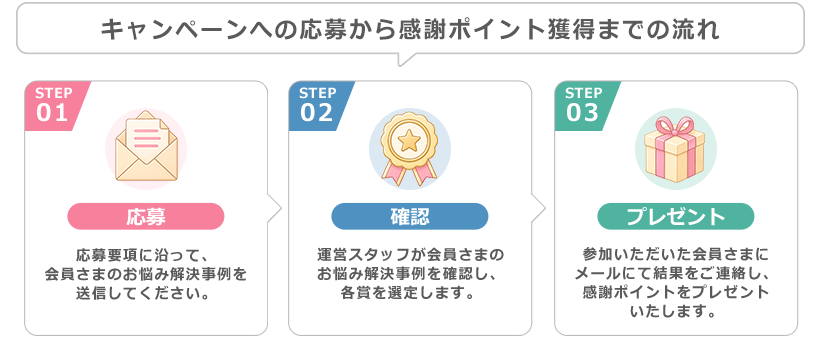 �����ڡ���ؤα��礫�鴶�եݥ���ȳ����ޤǤ�ή��