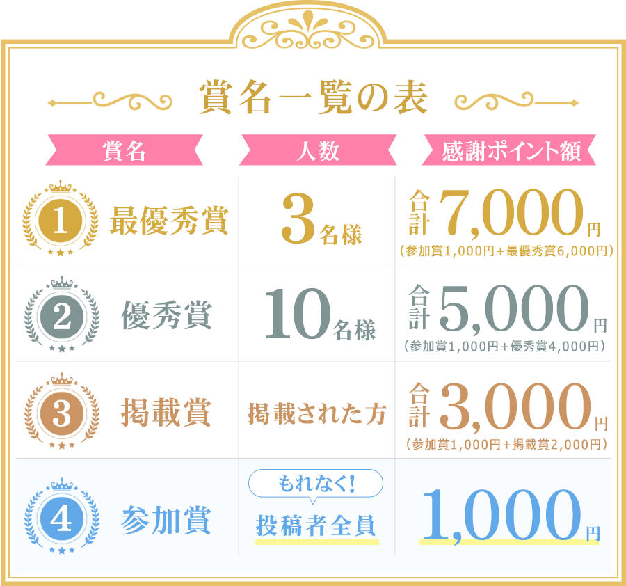 ��̾����