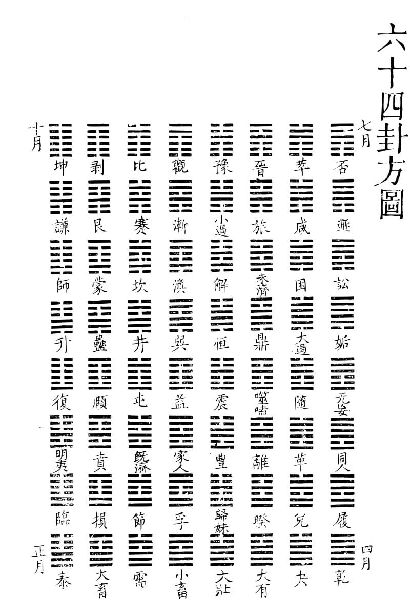 六十四卦
