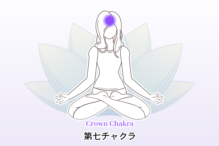 第七チャクラ:紫(頂点チャクラ)