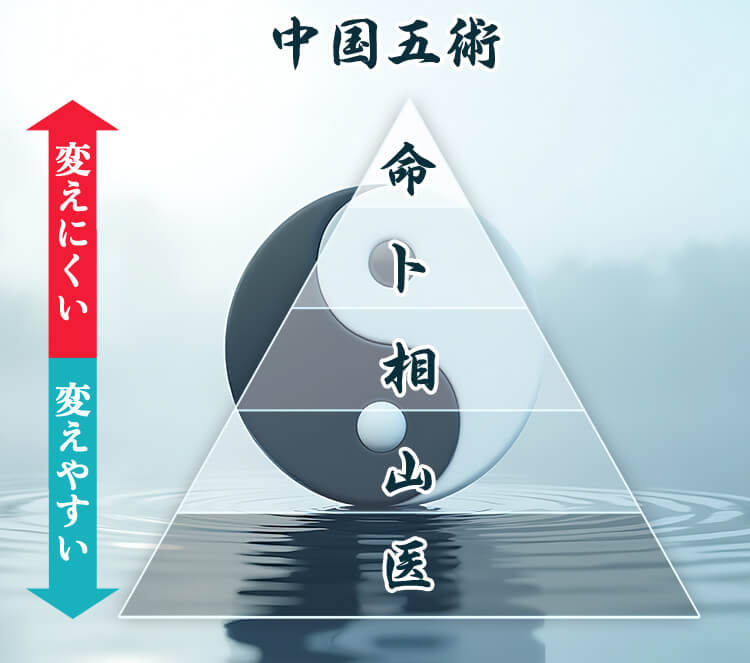 中国五術