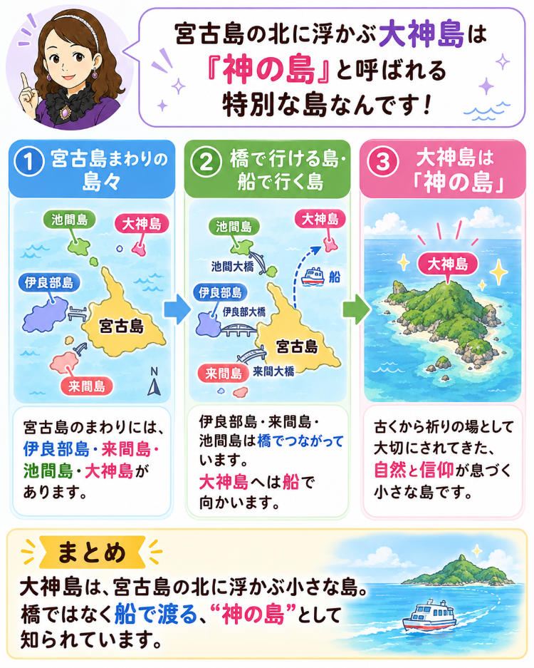 宮古島の北に浮かぶ大神島は、 「神の島」と呼ばれる特別な島なんです!